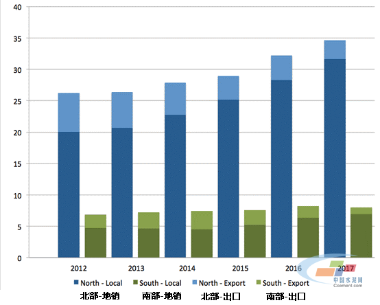 巴基斯坦水泥快報(bào),2012-2017